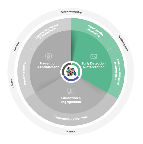 Spain-Impact-Framework-Early-Detection
