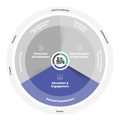 Spain-Impact-Framework-Education-Engagement