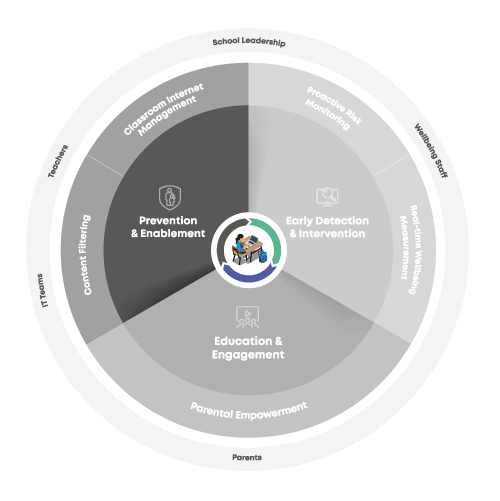 Spain-Impact-Framework-Prevention-Enablement
