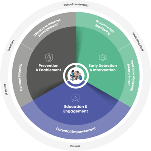 Spain-Impact-Framework